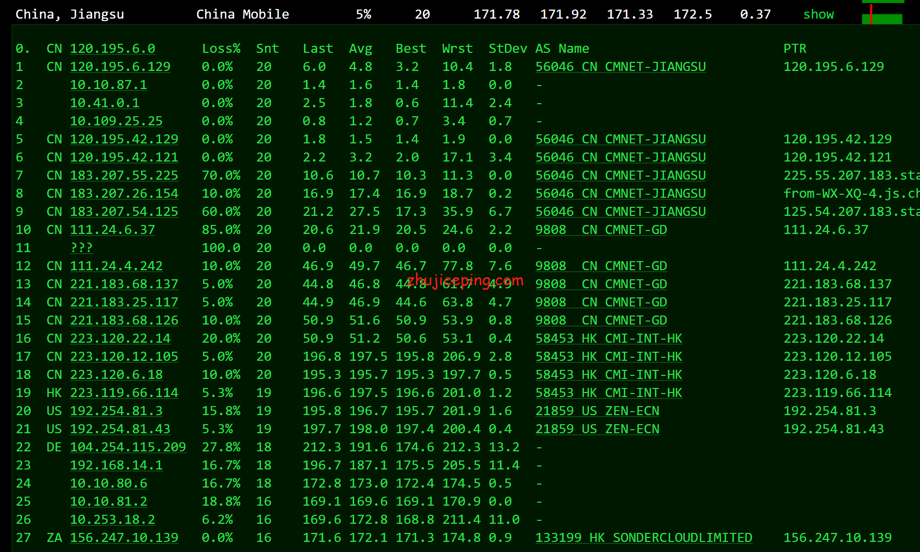 hhus13 henghost：美国cn2 gia线路VPS简单测评，让数据告诉你henghost怎么样