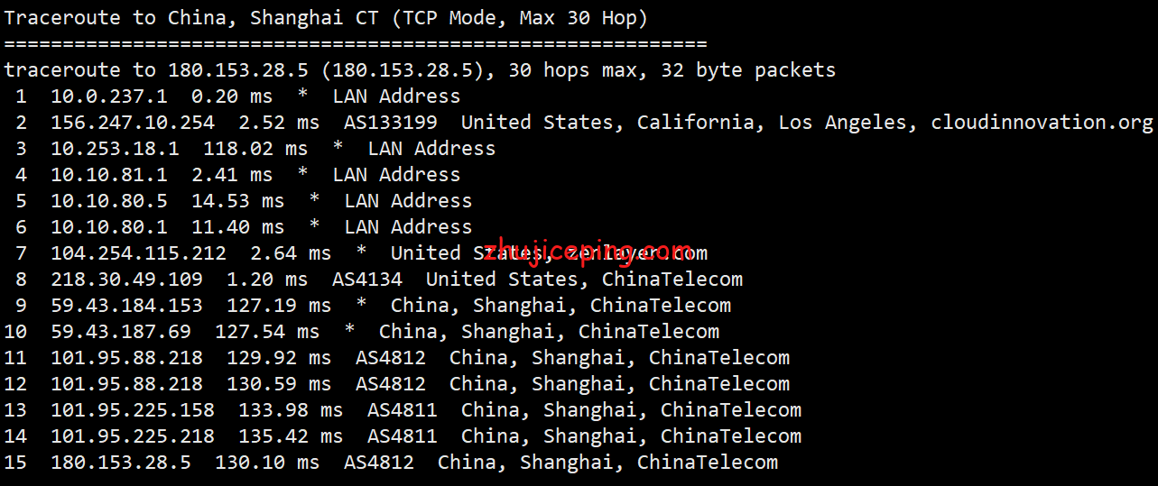 hhus18 henghost：美国cn2 gia线路VPS简单测评，让数据告诉你henghost怎么样