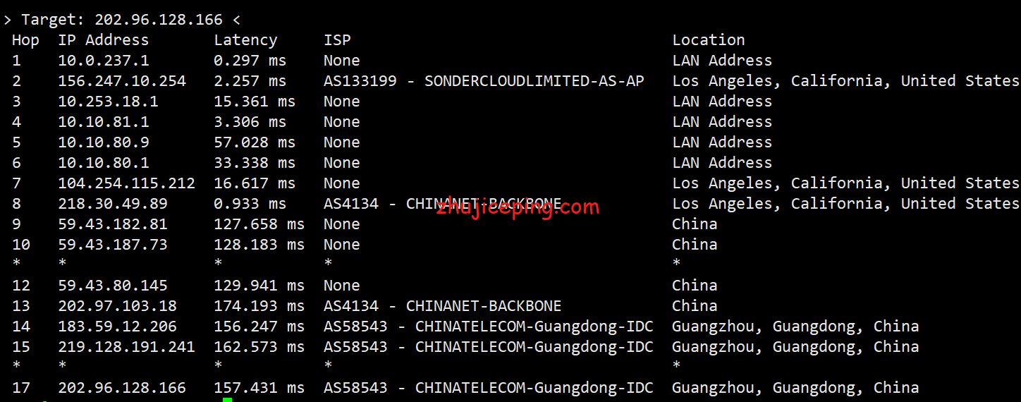 hhus21 henghost：美国cn2 gia线路VPS简单测评，让数据告诉你henghost怎么样