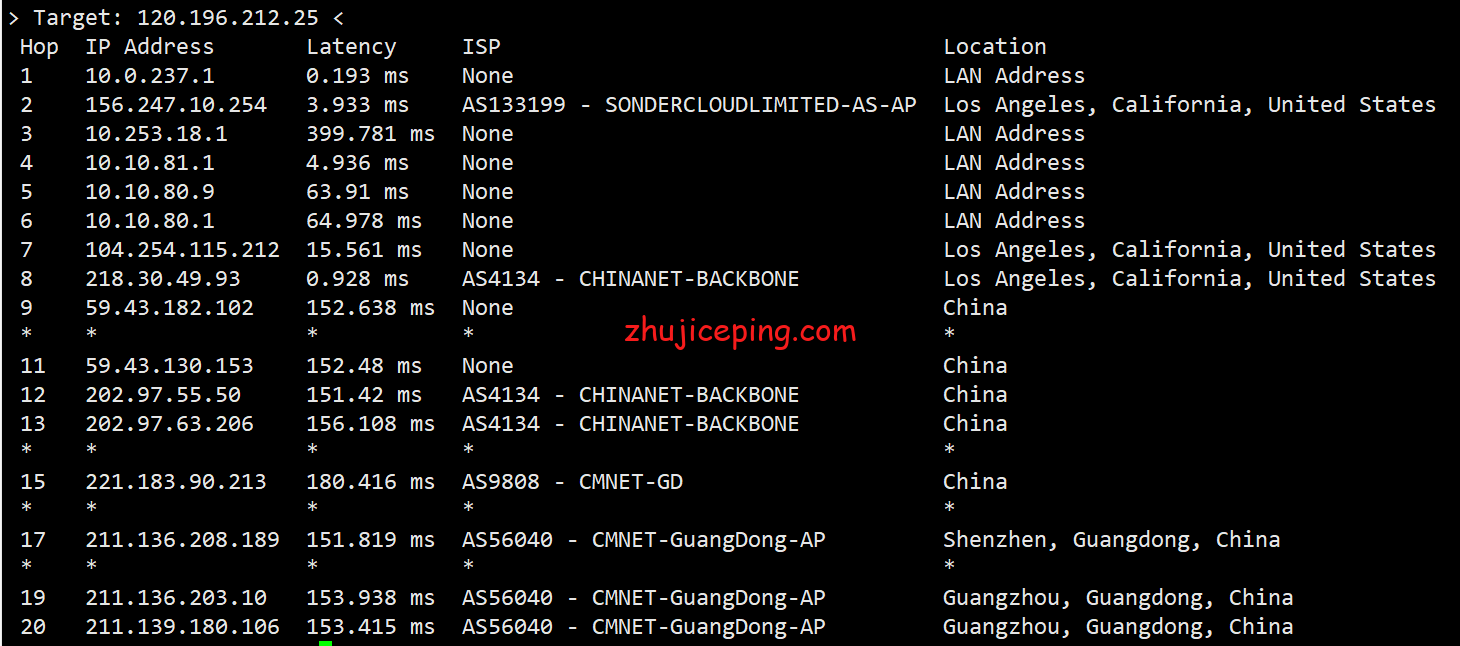 hhus23 henghost：美国cn2 gia线路VPS简单测评，让数据告诉你henghost怎么样
