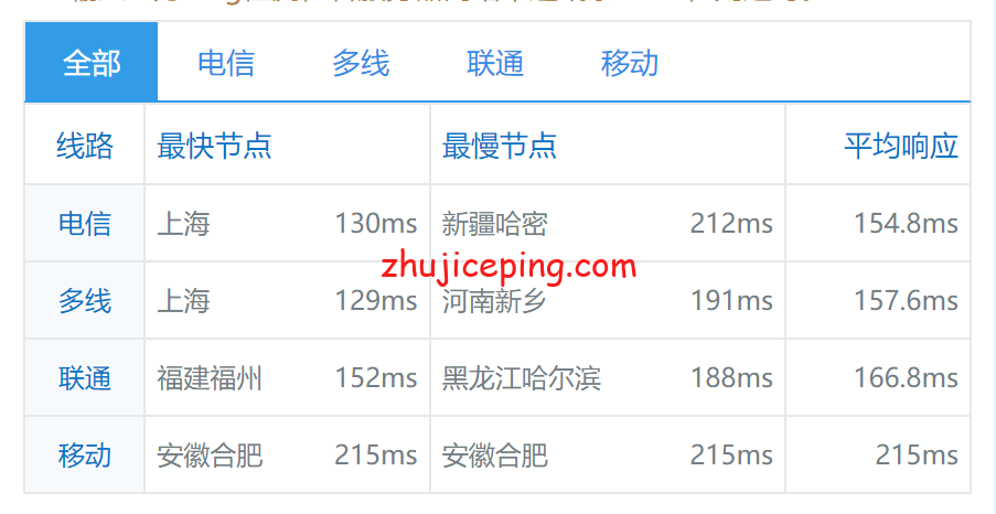 hhusd6 henghost怎么样？美国机房独立服务器简单测评，实测数据分享