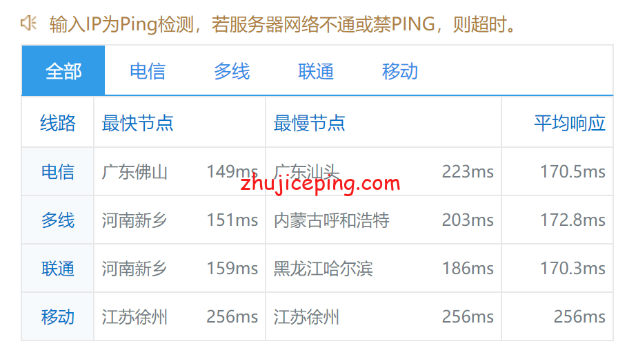 ib9 idcbest：德国大陆优化BGP线路VPS测评，有点意思，有比较高的性价比