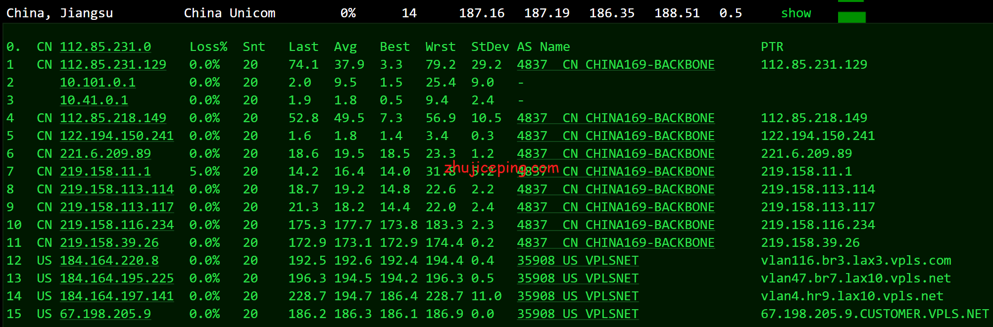 ila10 krypt机房VPS品牌ion cloud：洛杉矶数据中心VPS简单测评