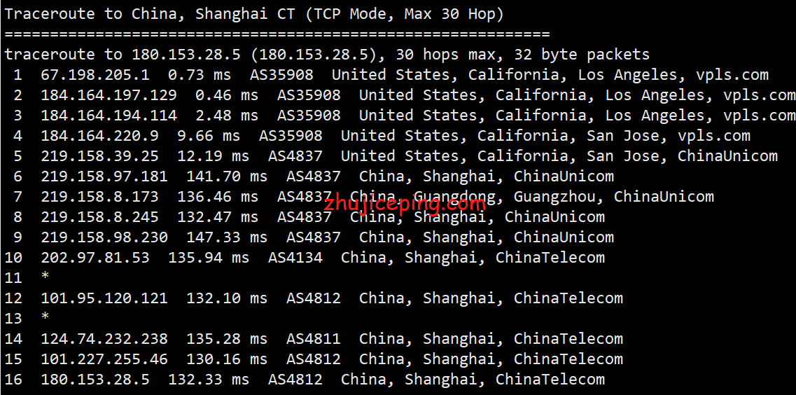 ila16 krypt机房VPS品牌ion cloud：洛杉矶数据中心VPS简单测评