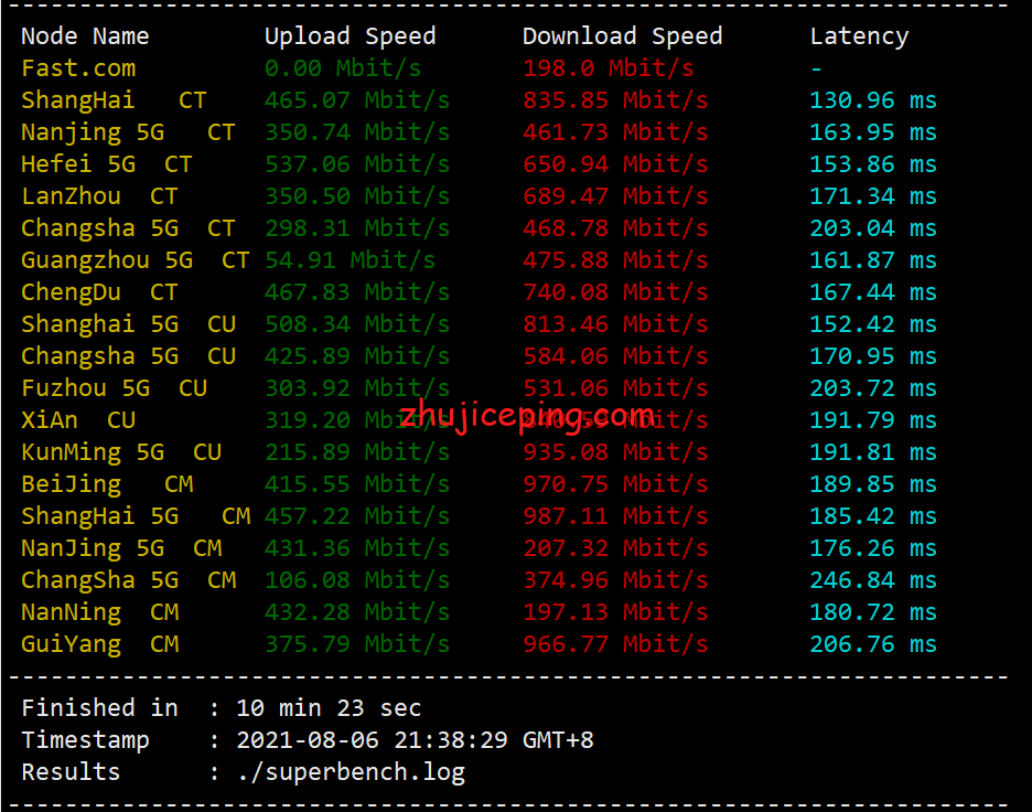 ila2 krypt机房VPS品牌ion cloud：洛杉矶数据中心VPS简单测评