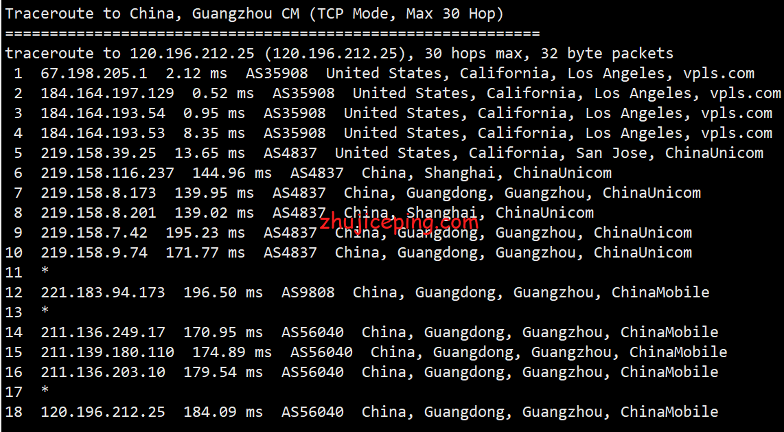 ila20 krypt机房VPS品牌ion cloud：洛杉矶数据中心VPS简单测评