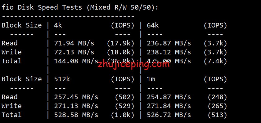 ila5 krypt机房VPS品牌ion cloud：洛杉矶数据中心VPS简单测评