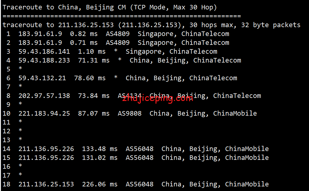 krypt机房ion cloud：新加坡数据中心cn2网络云服务器简单测评