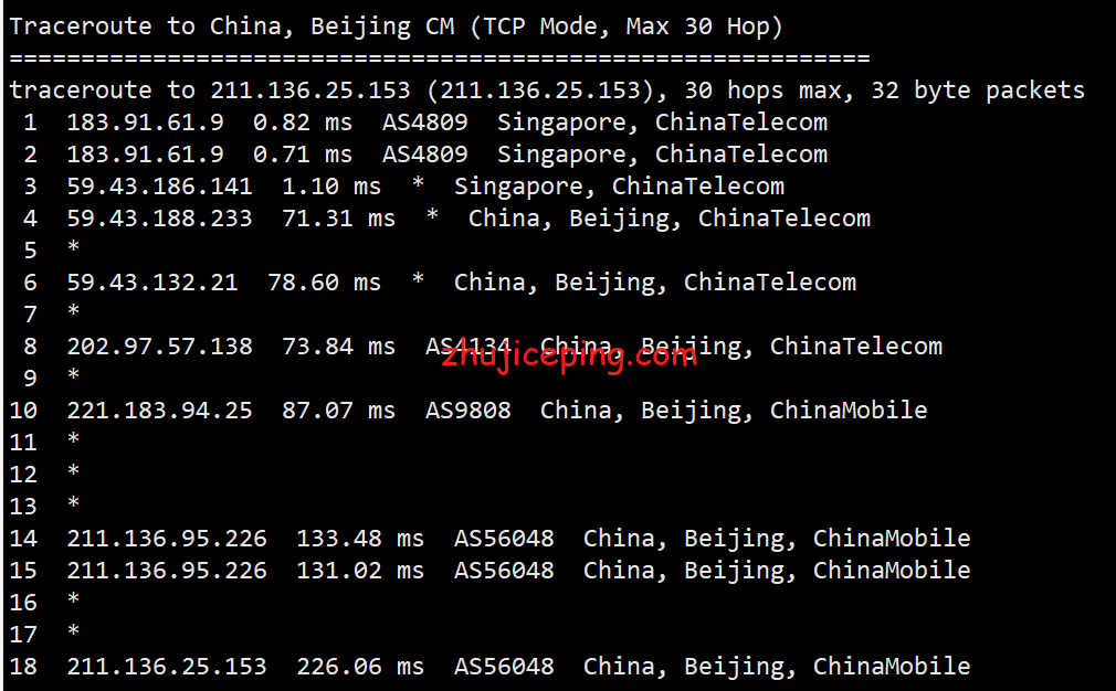 isg15 krypt机房ion cloud：新加坡数据中心cn2网络云服务器简单测评