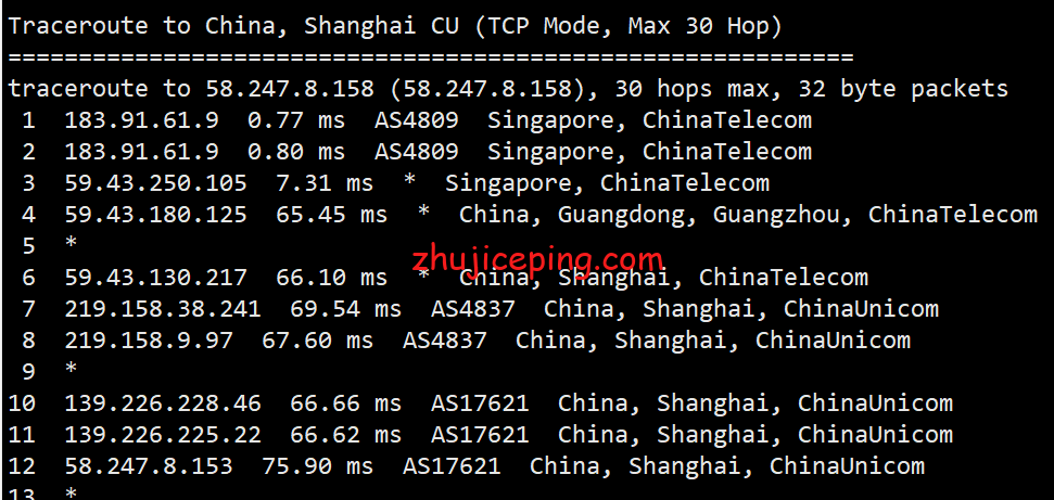isg16 krypt机房ion cloud：新加坡数据中心cn2网络云服务器简单测评