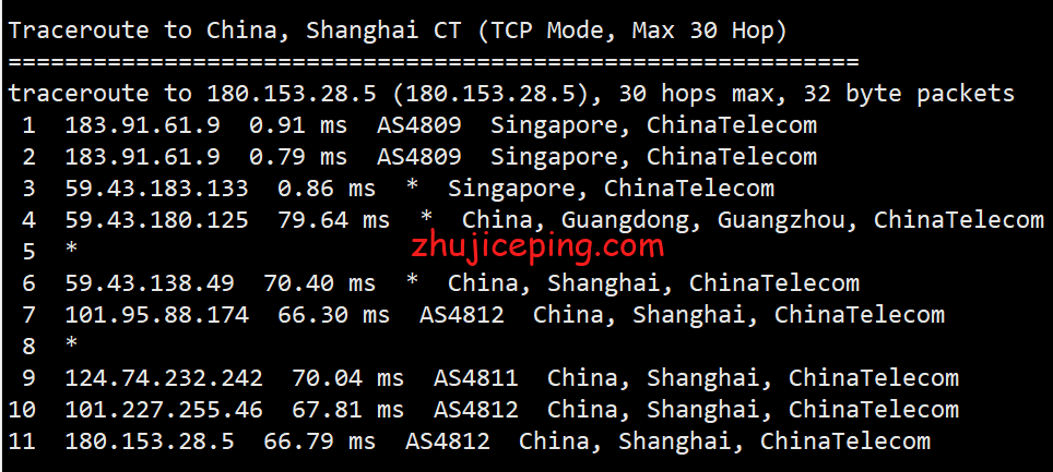 isg17 krypt机房ion cloud：新加坡数据中心cn2网络云服务器简单测评
