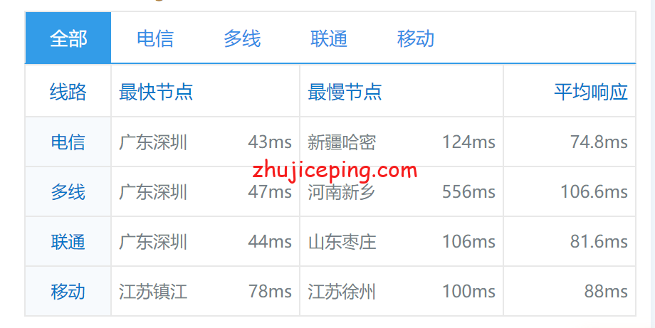 isg8 krypt机房ion cloud：新加坡数据中心cn2网络云服务器简单测评