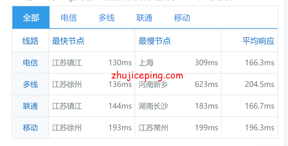 isj8 krypt机房ion cloud：圣何塞sanjose数据中心“PREMIUM”网络云服务器简单测评