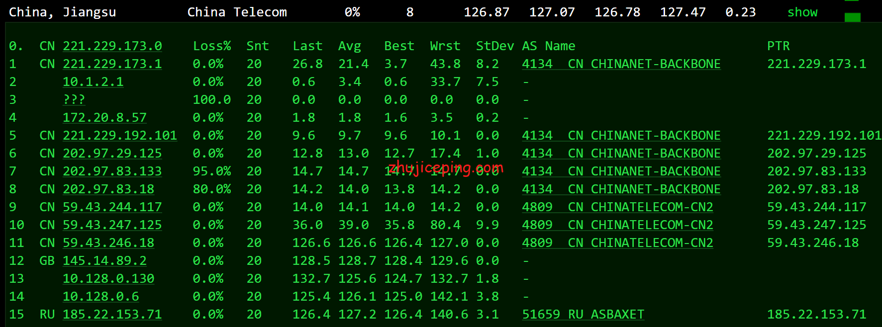 jdl11 justhost：莫斯科dataline机房不限流量VPS简单测评