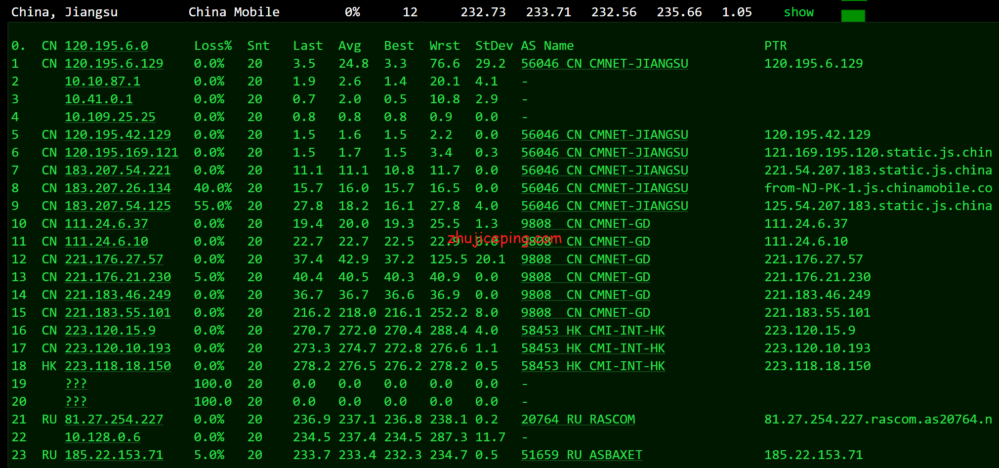 jdl12 justhost：莫斯科dataline机房不限流量VPS简单测评