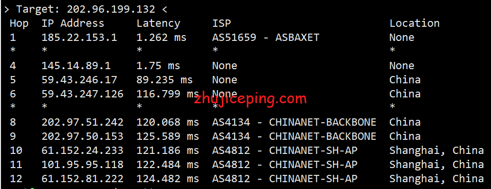 jdl15 justhost：莫斯科dataline机房不限流量VPS简单测评