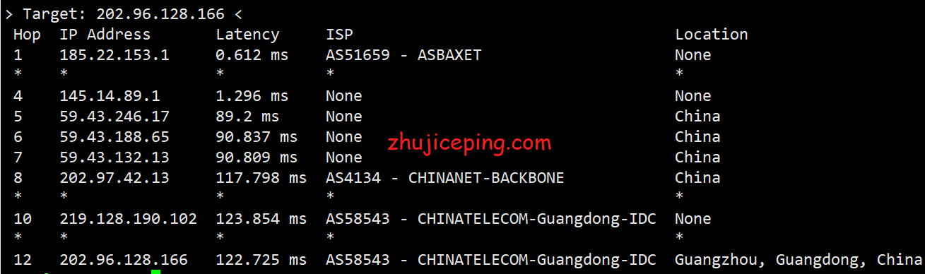jdl16 justhost：莫斯科dataline机房不限流量VPS简单测评