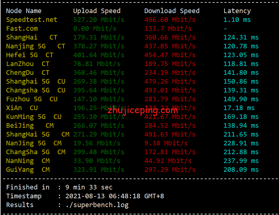 jdl2 justhost：莫斯科dataline机房不限流量VPS简单测评