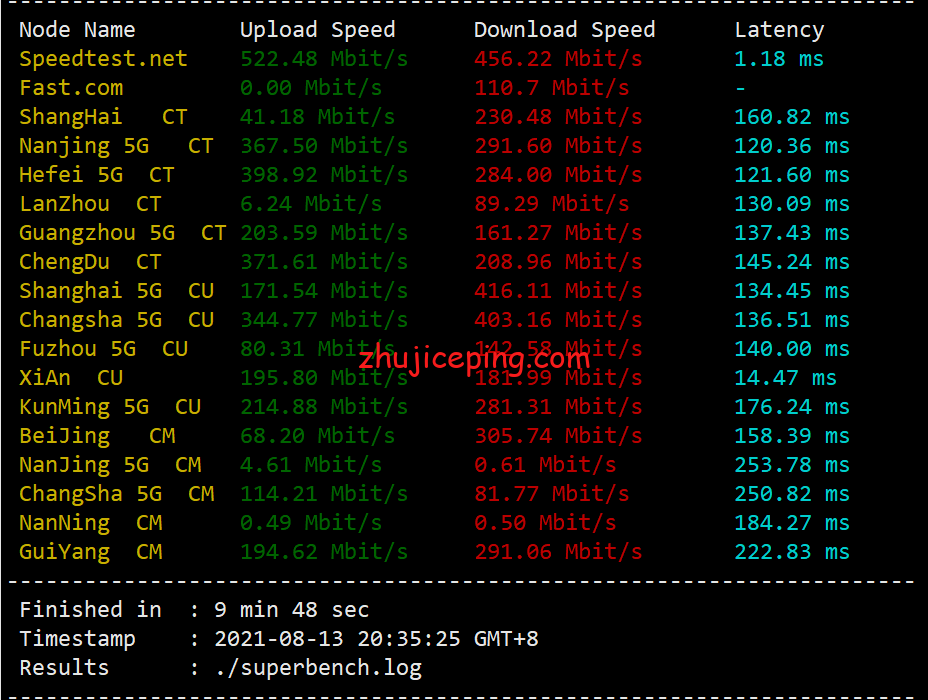 jdl3 justhost：莫斯科dataline机房不限流量VPS简单测评