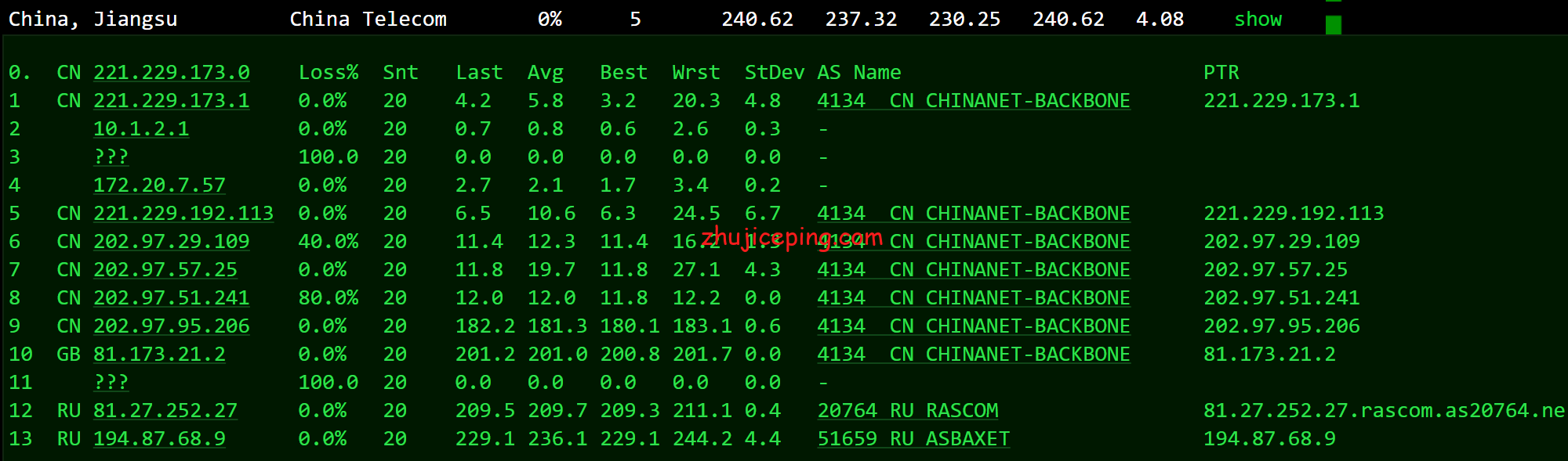 justhost：圣彼得堡IQ Data机房布线流量VPS简单测评