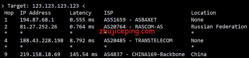 stp17 justhost：圣彼得堡IQ Data机房布线流量VPS简单测评