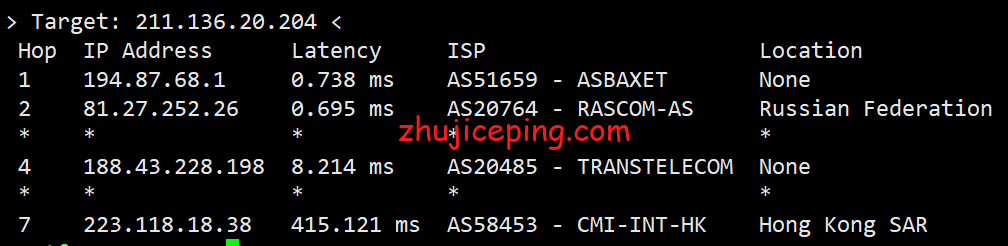 stp22 justhost：圣彼得堡IQ Data机房布线流量VPS简单测评