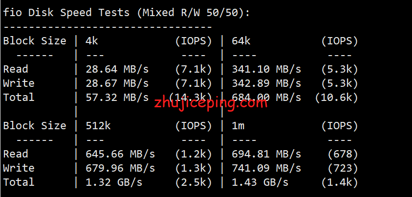 stp5 justhost：圣彼得堡IQ Data机房布线流量VPS简单测评