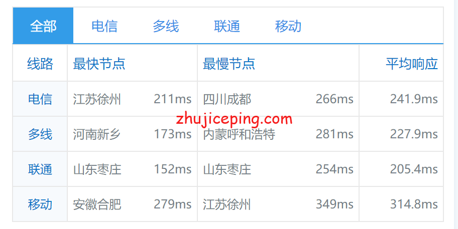 stp9 justhost：圣彼得堡IQ Data机房布线流量VPS简单测评