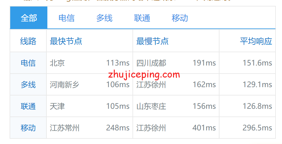 ttk8 justhost：新西伯利亚“TTK”机房不限流量VPS简单测评