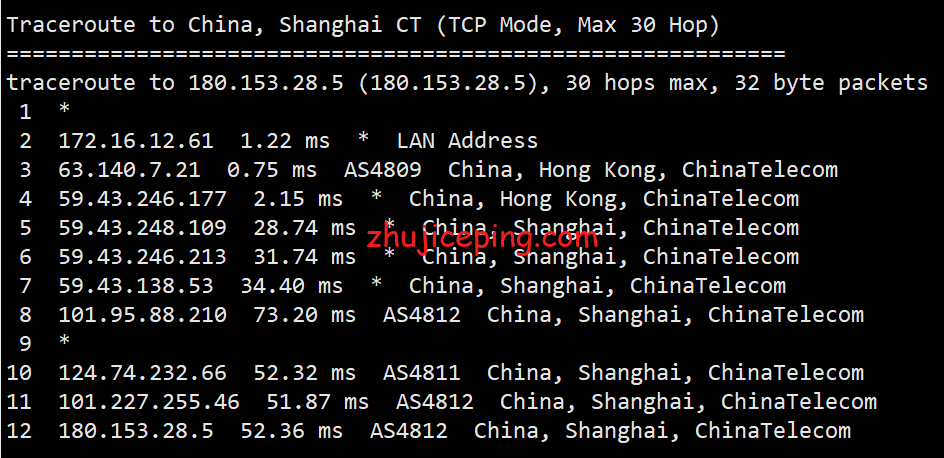 tud18 tudcloud：香港机房VPS简单测评，数据告诉你tudcloud怎么样