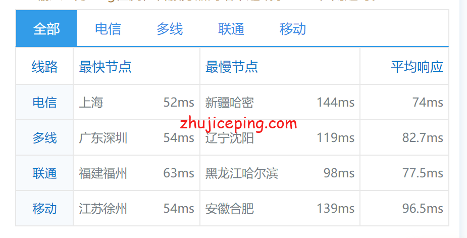 tud9 tudcloud：香港机房VPS简单测评，数据告诉你tudcloud怎么样