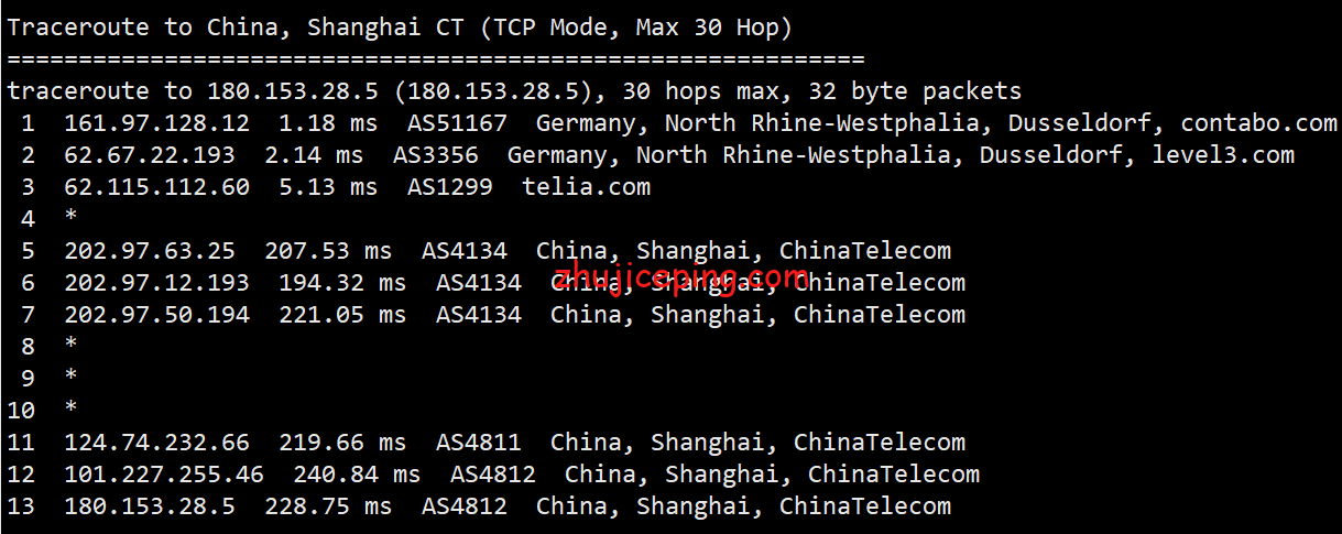 cde18 contabo之核心机房-德国VPS详细测评，有闲暇和晚高峰时段数据对比