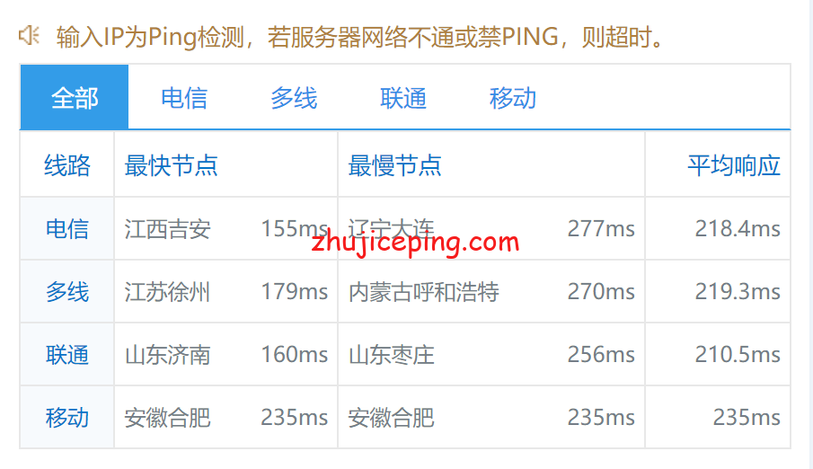 cde9 contabo之核心机房-德国VPS详细测评，有闲暇和晚高峰时段数据对比