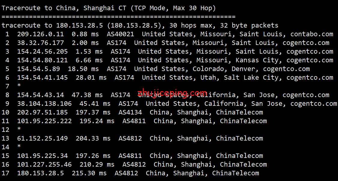 cstl19 contabo：美国中部“圣路易斯”机房VPS简单测评