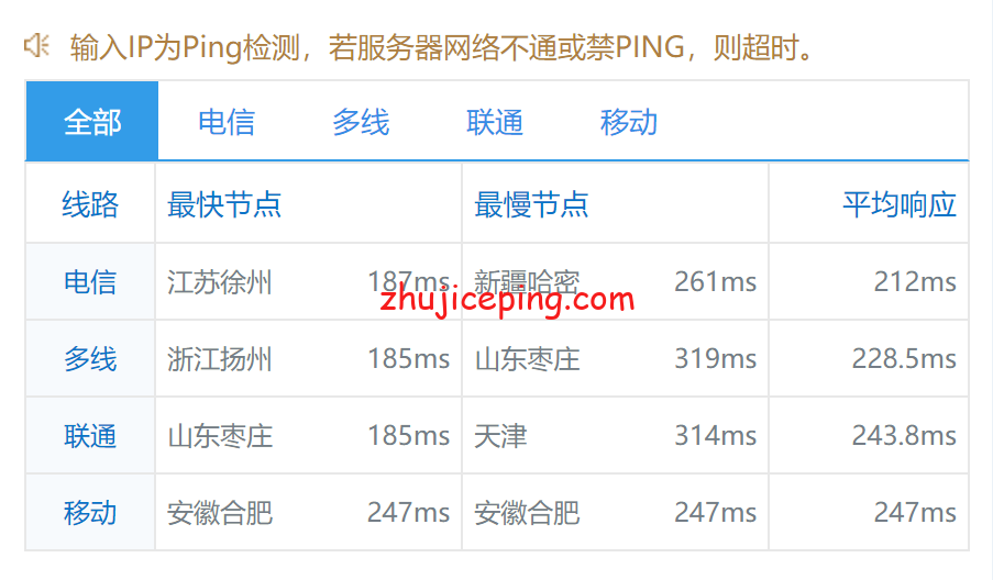 cstl9 contabo：美国中部“圣路易斯”机房VPS简单测评