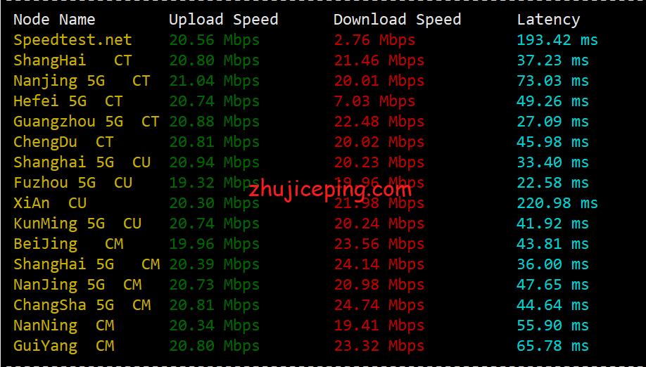 dogyun2 dogyun：特价便宜香港VPS，168元/年，1G内存/1核/10gSSD/500g流量/20M带宽