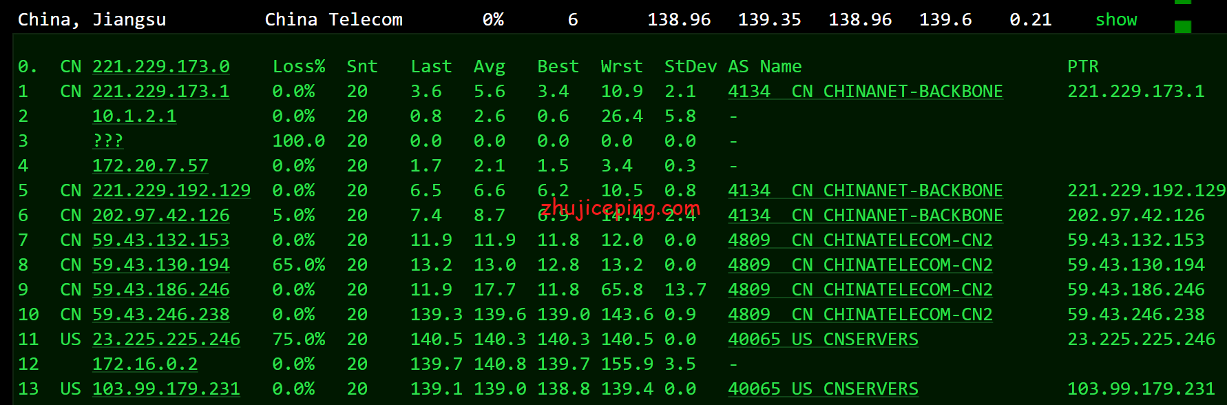 hd10 依旧是那么稳，简单测评hostdare美国cn2 gia VPS，电信CN2、联通和移动走AS4837