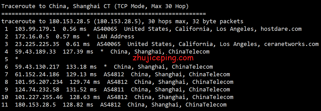 hd17 依旧是那么稳，简单测评hostdare美国cn2 gia VPS，电信CN2、联通和移动走AS4837