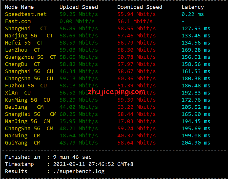 hd2 依旧是那么稳，简单测评hostdare美国cn2 gia VPS，电信CN2、联通和移动走AS4837