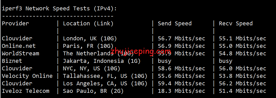 hd5 依旧是那么稳，简单测评hostdare美国cn2 gia VPS，电信CN2、联通和移动走AS4837