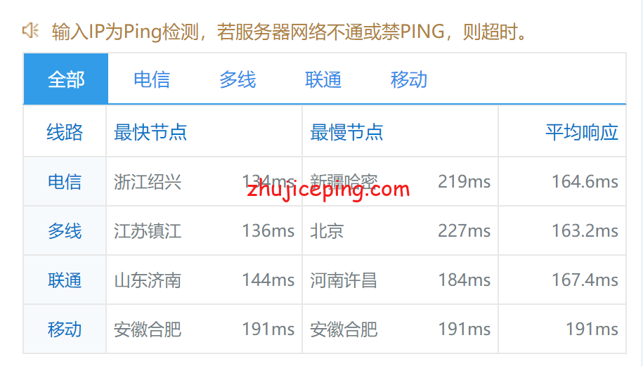 hd8 依旧是那么稳，简单测评hostdare美国cn2 gia VPS，电信CN2、联通和移动走AS4837