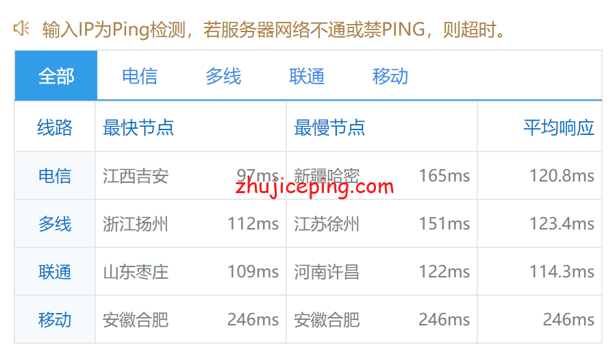 jru9 Justg俄罗斯cn2 gia vps第2次测评，带晚高峰对比数据