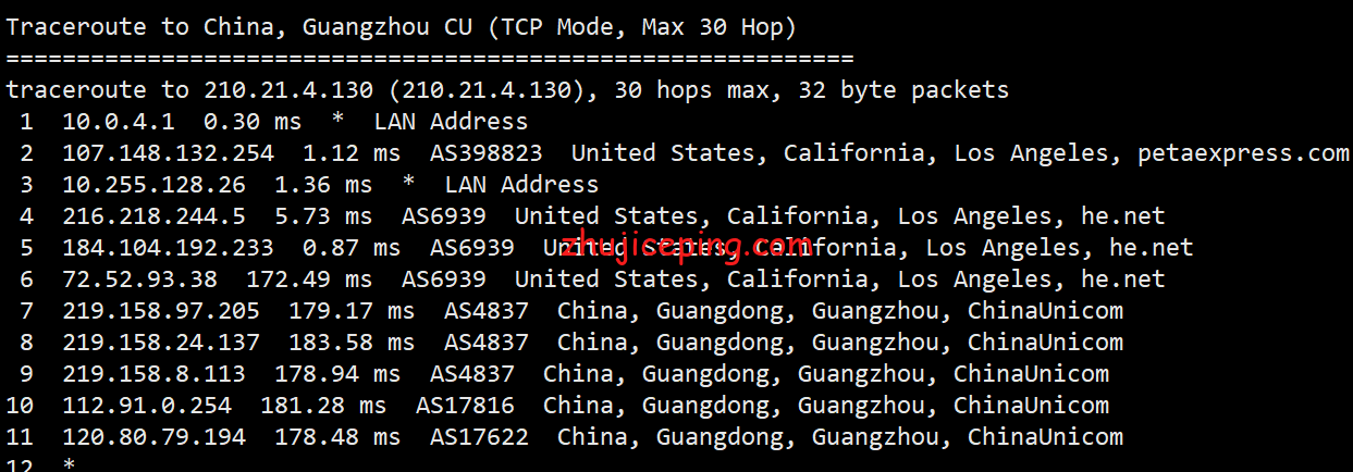 raksmart：洛杉矶大陆优化线路“云服务器”简单测评，电信是双程cn2，性价比较高