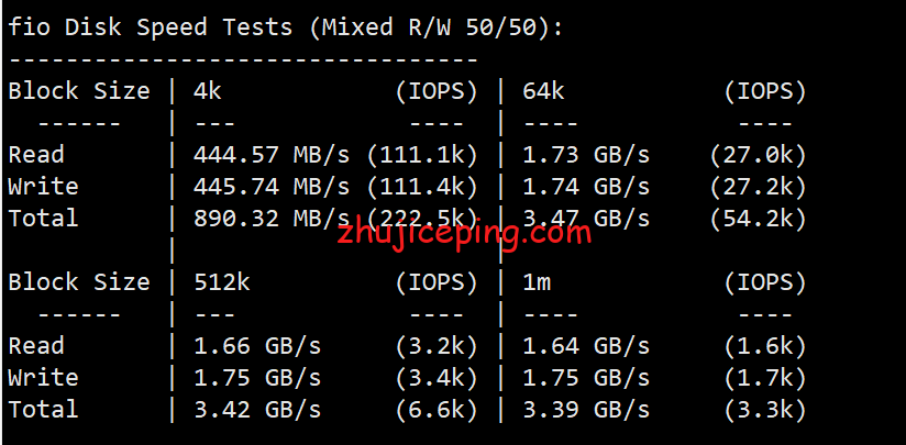 rnat5 racknerd怎么样？亚特兰大AMD Ryzen 9系列VPS测评，或许比你想象中的好