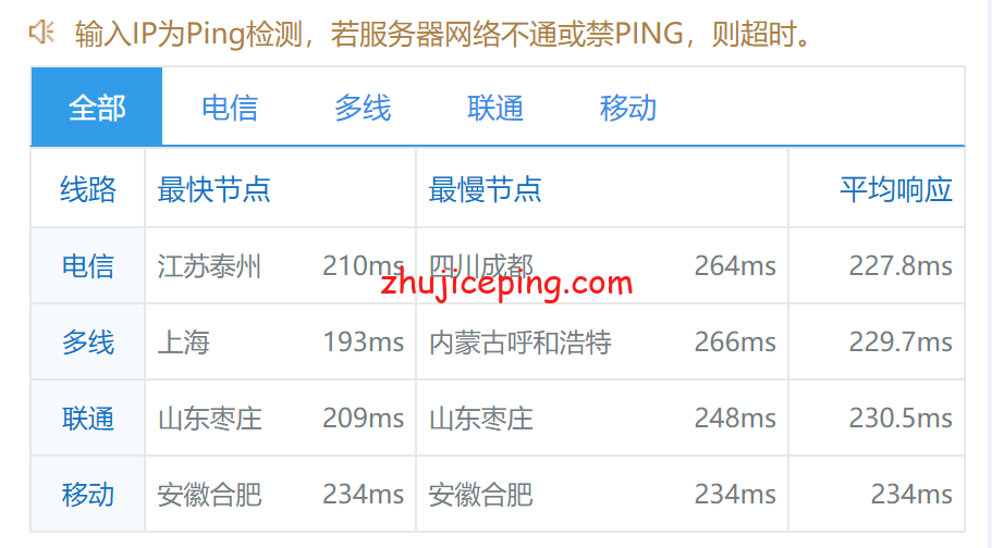 rnat9 racknerd怎么样？亚特兰大AMD Ryzen 9系列VPS测评，或许比你想象中的好