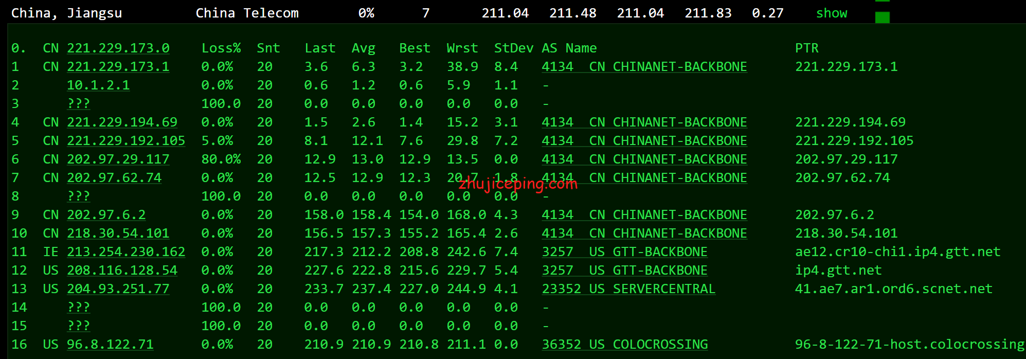 rnc11 racknerd怎么样？美国中部机房，芝加哥AMD Ryzen 9 3900X系列VPS测评