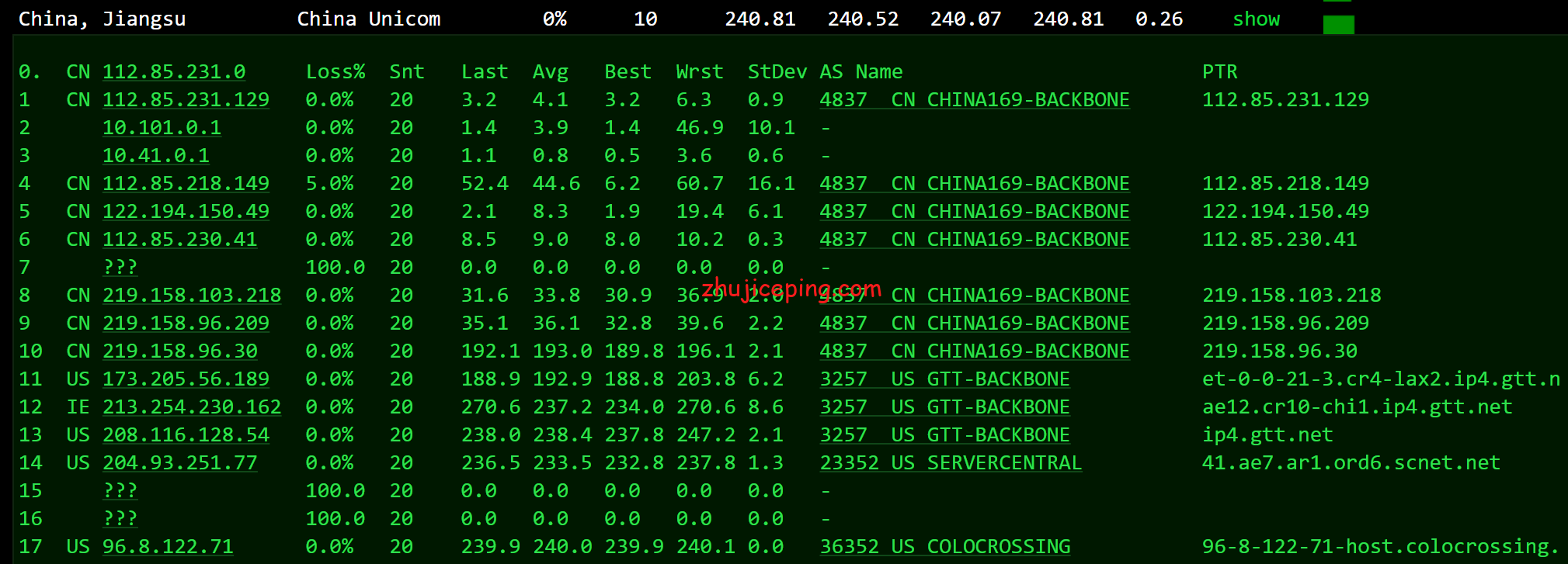 rnc12 racknerd怎么样？美国中部机房，芝加哥AMD Ryzen 9 3900X系列VPS测评