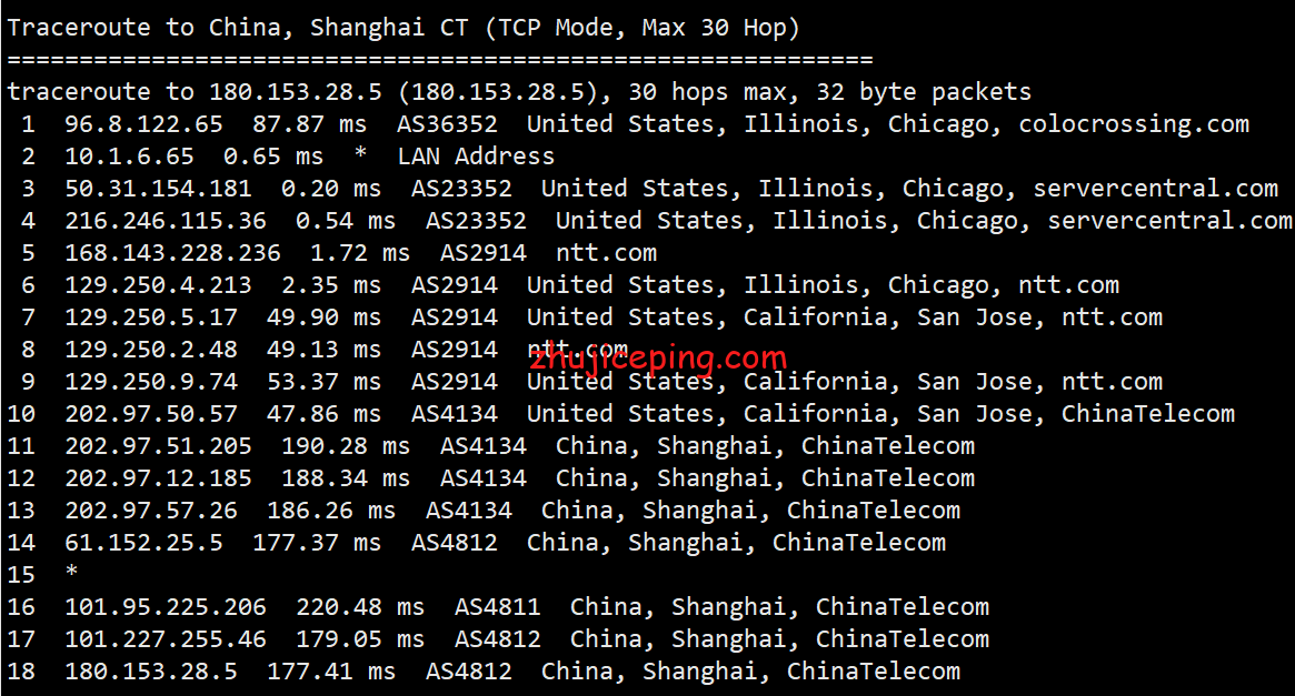 rnc18 racknerd怎么样？美国中部机房，芝加哥AMD Ryzen 9 3900X系列VPS测评