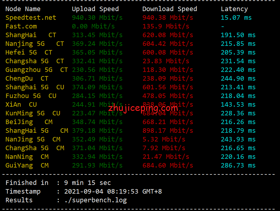 rnc2 racknerd怎么样？美国中部机房，芝加哥AMD Ryzen 9 3900X系列VPS测评