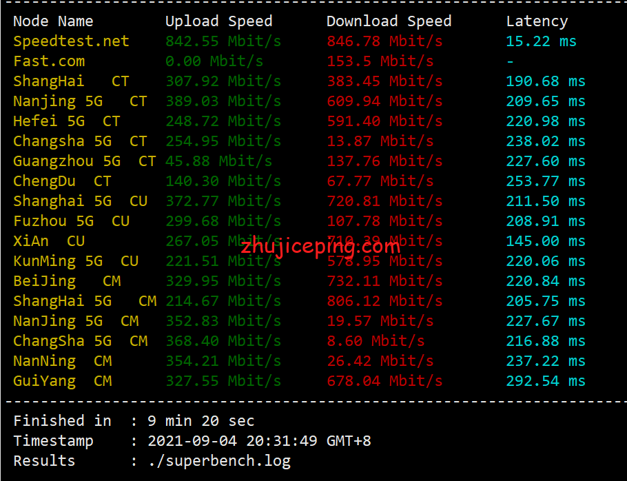 rnc3 racknerd怎么样？美国中部机房，芝加哥AMD Ryzen 9 3900X系列VPS测评